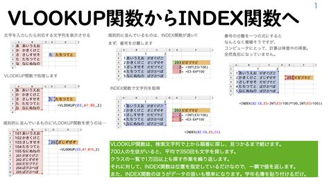 單頭 單身|Index函數用法：1套比Vlookup更自由的公式